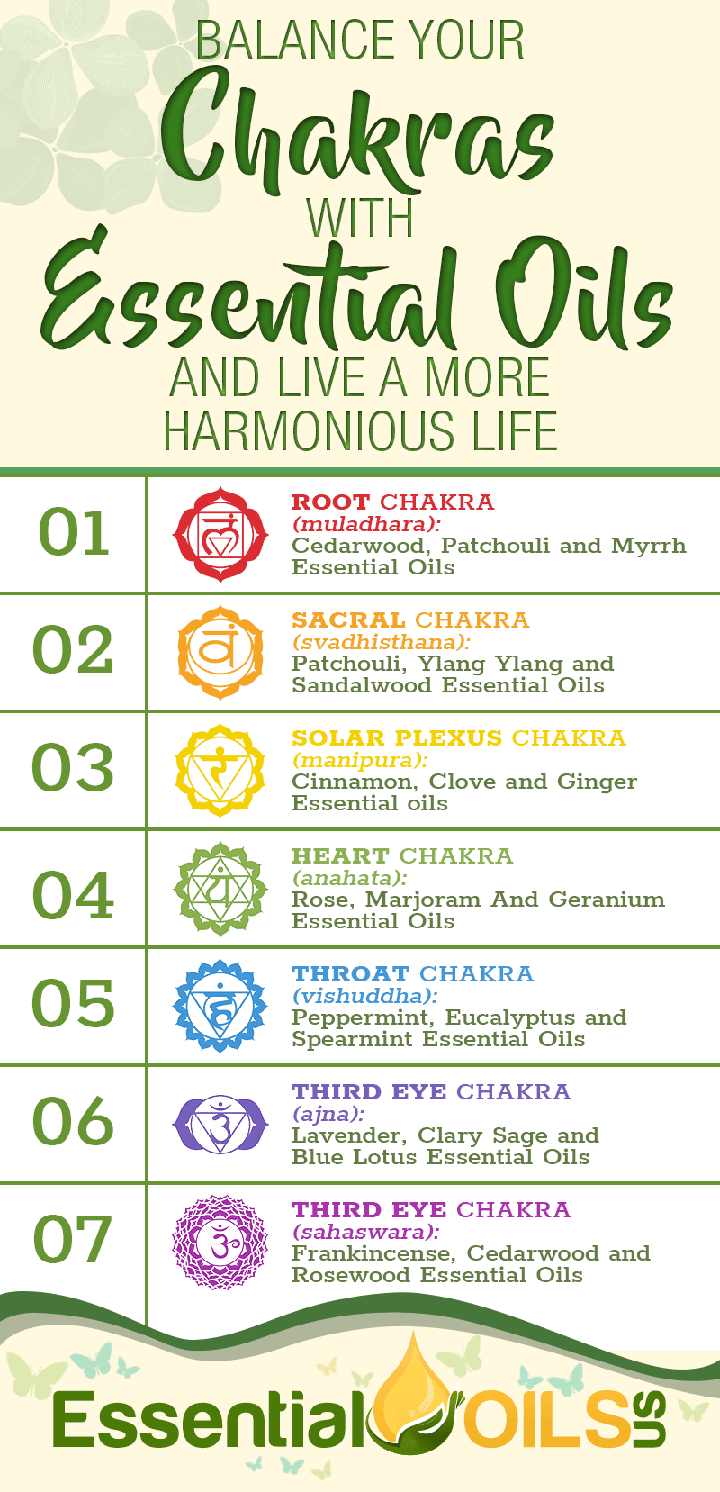 Balance Your Chakras With Essential Oils And Live A More Harmonious Life Essential Oils Us